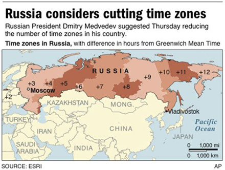 russia time zones